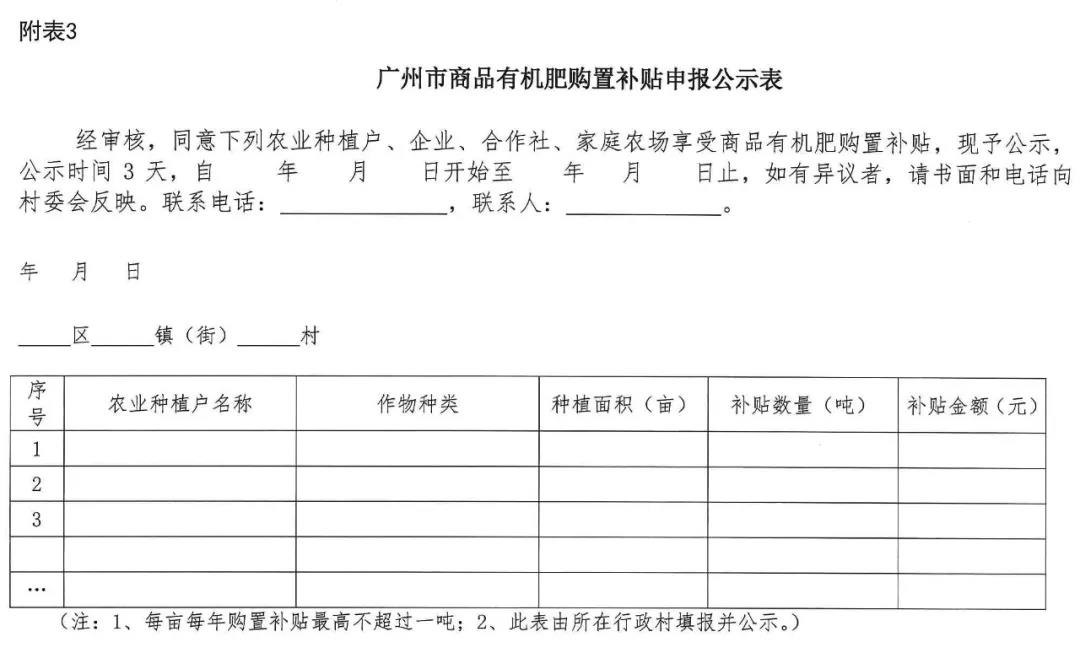 2020年有機肥補貼政策（附表三）